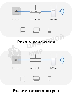 Повторитель беспроводного сигнала Mercusys ME70X AX1800 10/100/1000 белый (упак.:1шт)