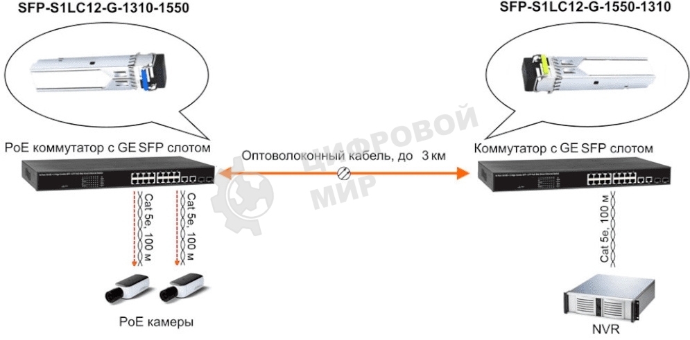 Модуль Osnovo SFP-S1LC12-G-1550-1310