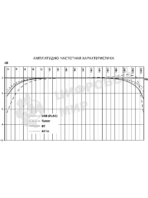 Автомагнитола Prology MPV-120, 2 DIN, 6.2