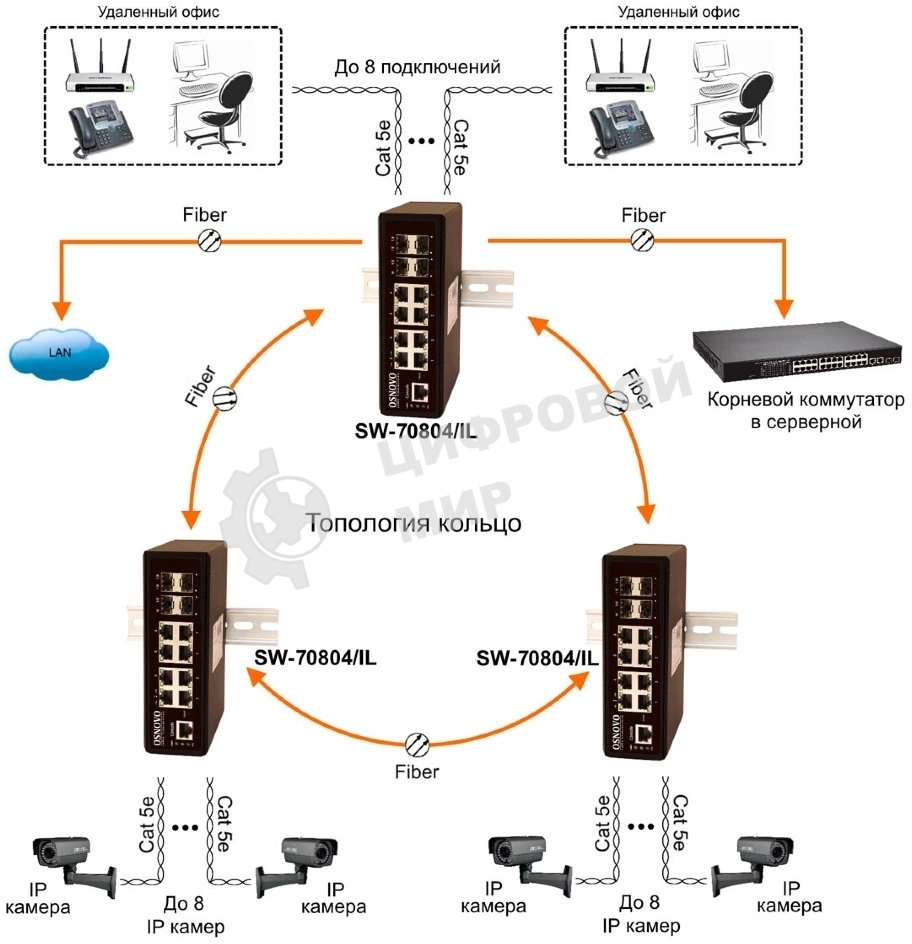 Коммутатор Osnovo SW-70804/IL неуправляемый