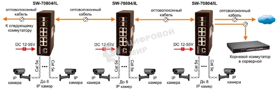 Коммутатор Osnovo SW-70804/IL неуправляемый