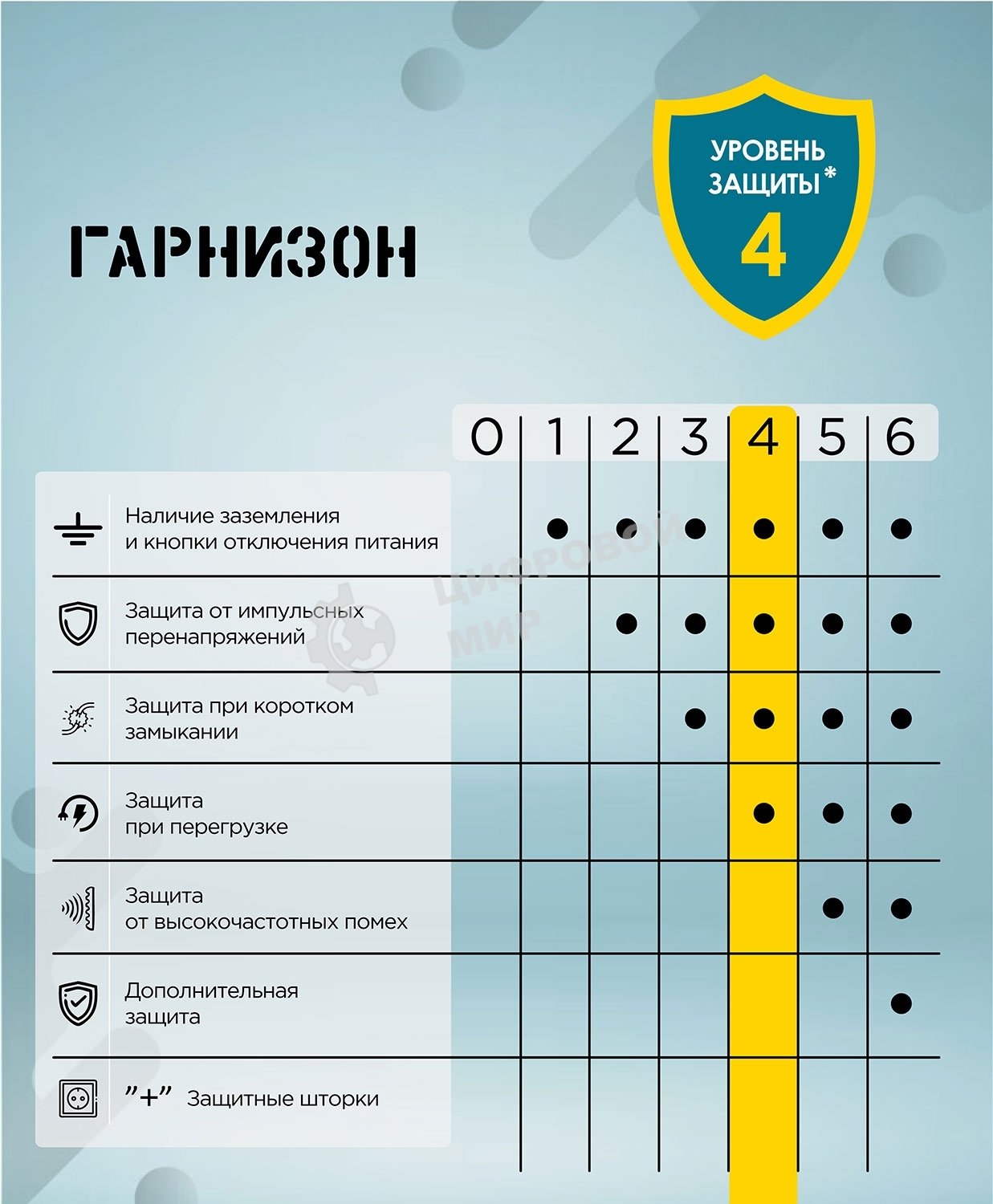 Сетевой фильтр Гарнизон ECL-6-W-3, 6 р, 10А, 3 м, ур.защиты 4, белый, пакет