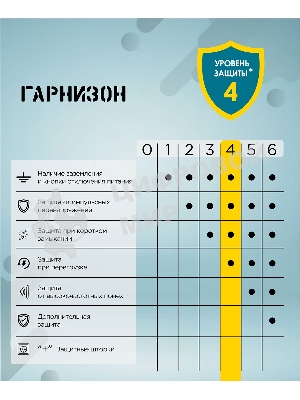 Сетевой фильтр Гарнизон ECL-6-W-3, 6 р, 10А, 3 м, ур.защиты 4, белый, пакет