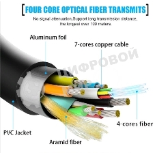 Кабель соединительный аудио-видео Premier 5-806 30.0 HDMI (m)/HDMI (m) 30м. позолоч.конт. черный
