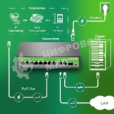 Коммутатор Digma DSP208G-2G-1S-T120 (L2) 10x1 Гбит/с 1SFP 8PoE 8PoE+ 120W неуправляемый
