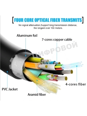 Кабель соединительный аудио-видео Premier 5-806 40.0 HDMI (m)/HDMI (m) 40м. позолоч.конт. черный