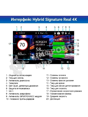 Видеорегистратор с радар-детектором TrendVision Hybrid Signature Real 4K 2CH GPS ГЛОНАСС