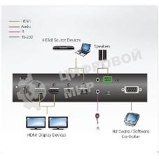 Коммутатор ATEN 2 x 2 True 4K HDMI Matrix Switch with Audio De-Embedder