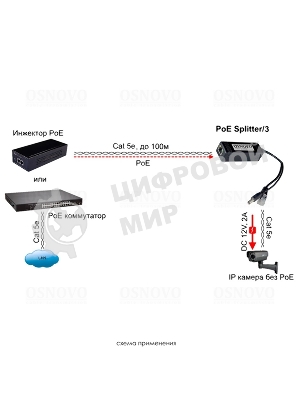 Сплиттер Osnovo PoE Splitter/3
