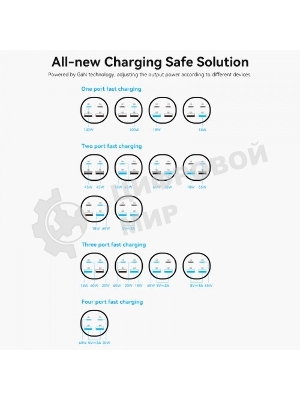 Сетевое зарядное устройство Vention на 4 порта GaN 100W USB (C+C+A+A) черный, шт.