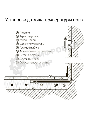 Терморегулятор электромеханический для теплого пола (серебряный) W1151106