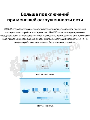 Адаптер PCI Express TP-Link Archer TX55E AX3000 Wi-Fi 6 Bluetooth 5.2