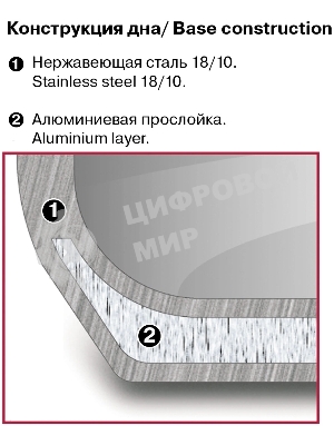 Кастрюля Rondell Brando RDS-1804 3.1 л. d=20 см (с крышкой)