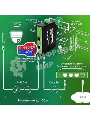 Инжектор PoE Digma DNP90W48GDXM 10/100/1000BASE-T 90Вт 37-57В(DC)