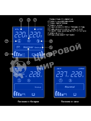 Источник бесперебойного питания ExeGate EX292800RUS SpecialPro Smart LLB-1500.LCD.AVR.2SH.3C13.USB 1500VA/950W, LCD, AVR, 2*Schuko+3*C13, USB, съемн.кабель, металлический корпус, черный