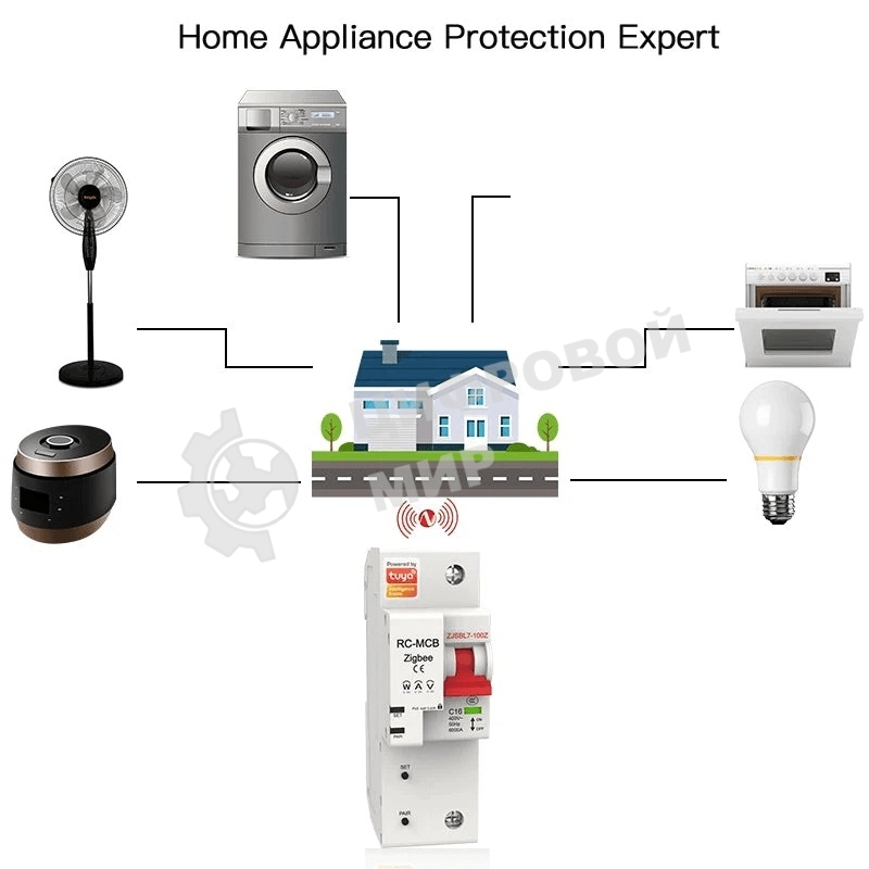 Выключатель MOES Zigbee circuit breaker 1P 10A ZCB-SC-1P10