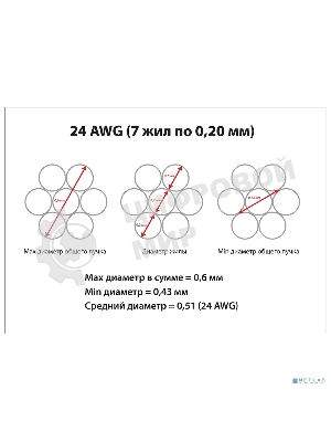 Шнур коммутационный Cabeus, Cat.5e, неэкр., U/UTP, RJ45/RJ45, PVC, AWG24, 3м, белый