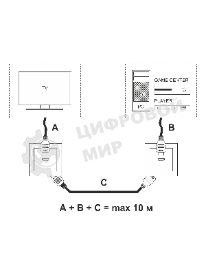 Розетка HDMI (белый)