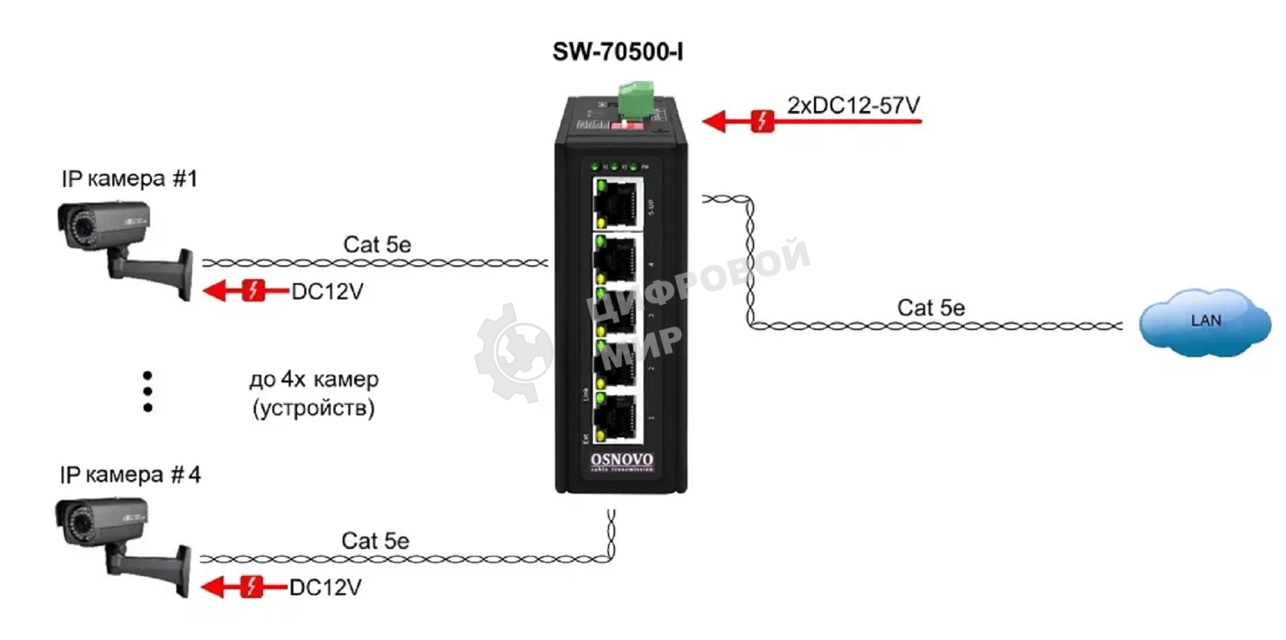 Промышленный коммутатор OSNOVO SW-70500-I