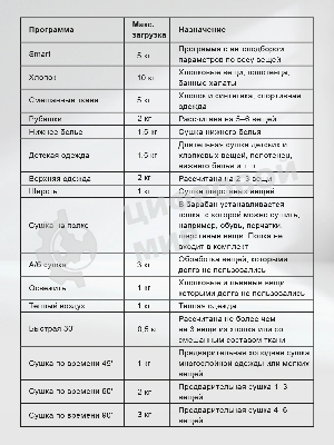 Сушильная машина LEX LDM10GrD серый, 10 кг, сушка - конденсационная, программ - 16, 60 x 85 x 62 см