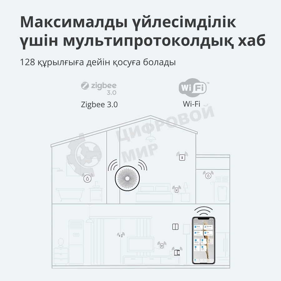 Центр управления умным домом Aqara HUB M1S GEN 2 EU VERSION