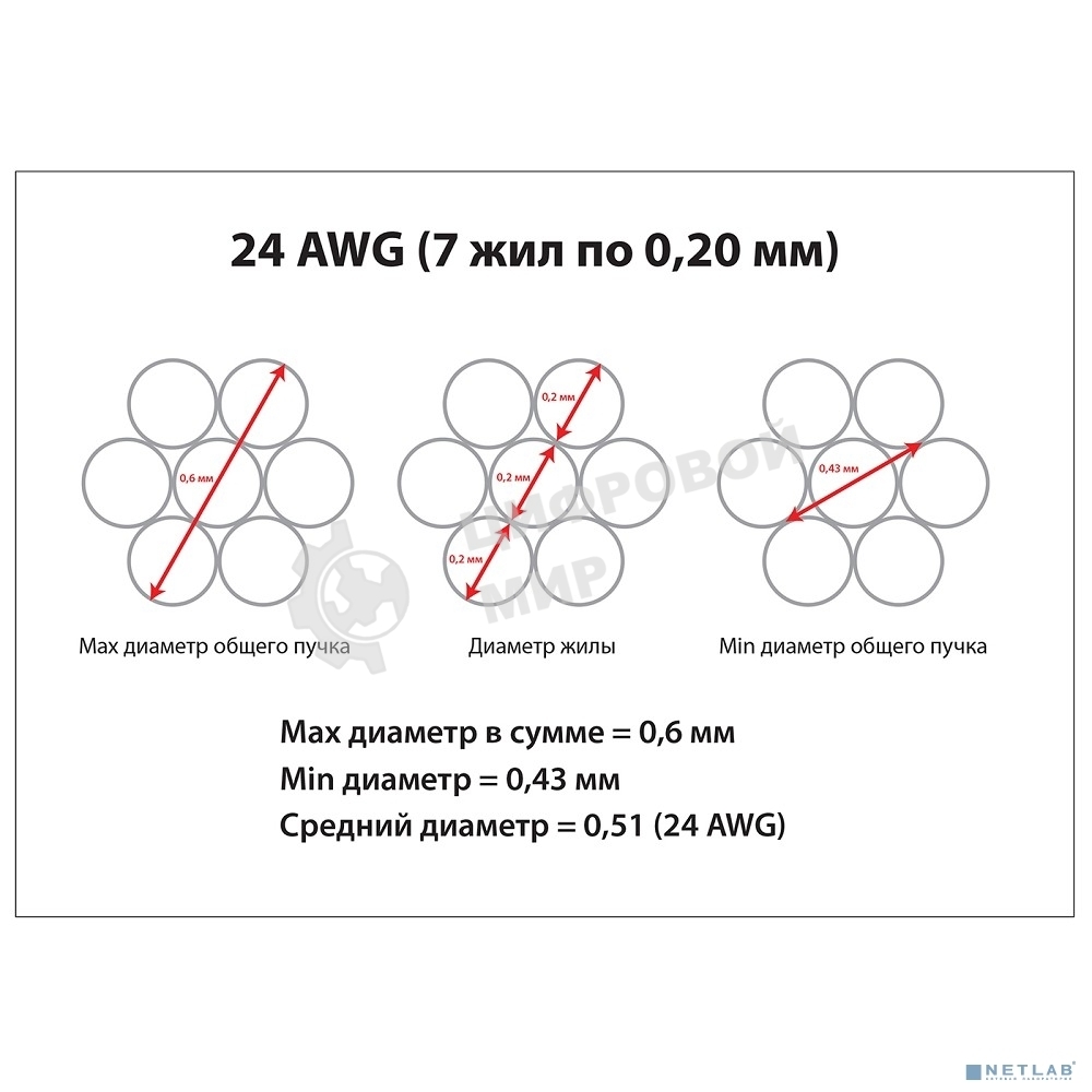 Шнур коммутационный Cabeus, Cat.5e, неэкр., U/UTP, RJ45/RJ45, PVC, AWG24, 0.15м, синий
