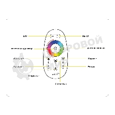 Контроллер GS11451 RGB/RGBW (RGB 18A 12V 216W/24V 432W/RGBW 24A 12V 288W/24V 576W ПДУ Радио 2.4 AAA)