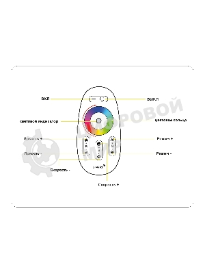 Контроллер GS11451 RGB/RGBW (RGB 18A 12V 216W/24V 432W/RGBW 24A 12V 288W/24V 576W ПДУ Радио 2.4 AAA)