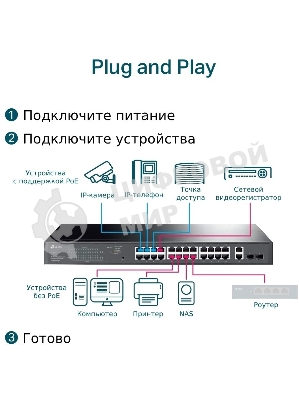 Коммутатор TP-Link TL-SG1428PE Easy Smart 28 портовый гигабитный коммутатор с 24 портами PoE+ SMB