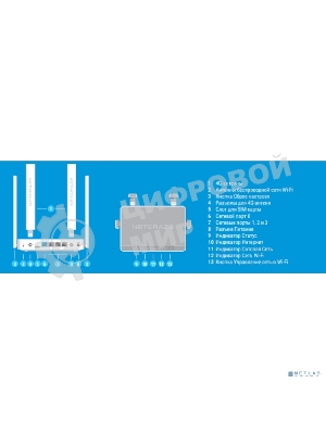 Интернет-центр Netcraze Explorer 4G (NC-4910) с модемом 4G, Mesh Wi-Fi 5 AC1200 и 4-портовым Smart-коммутатором
