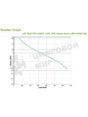 Источник бесперебойного питания APC Back-UPS BX1200MI-GR 650Вт 1200ВА черный
