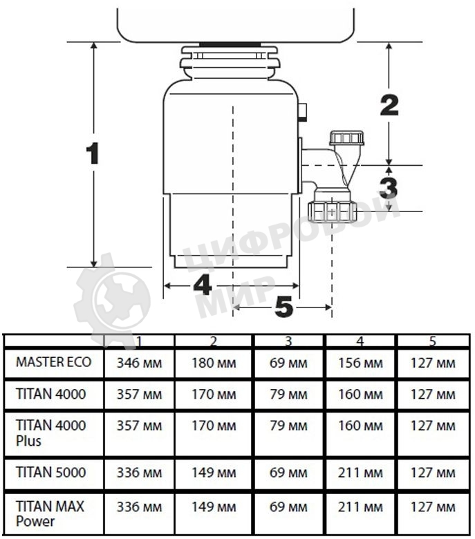 Измельчитель пищевых отходов Bort TITAN 4000 Plus (91275776)