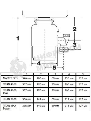 Измельчитель пищевых отходов Bort TITAN 4000 Plus (91275776)