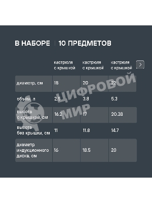 Набор посуды 10 предметов Rondell Admiring RDS-1610 (кастрюли с/кр 18 см, 20 см, 22 см, 24 см, ковш с/кр 16 см)