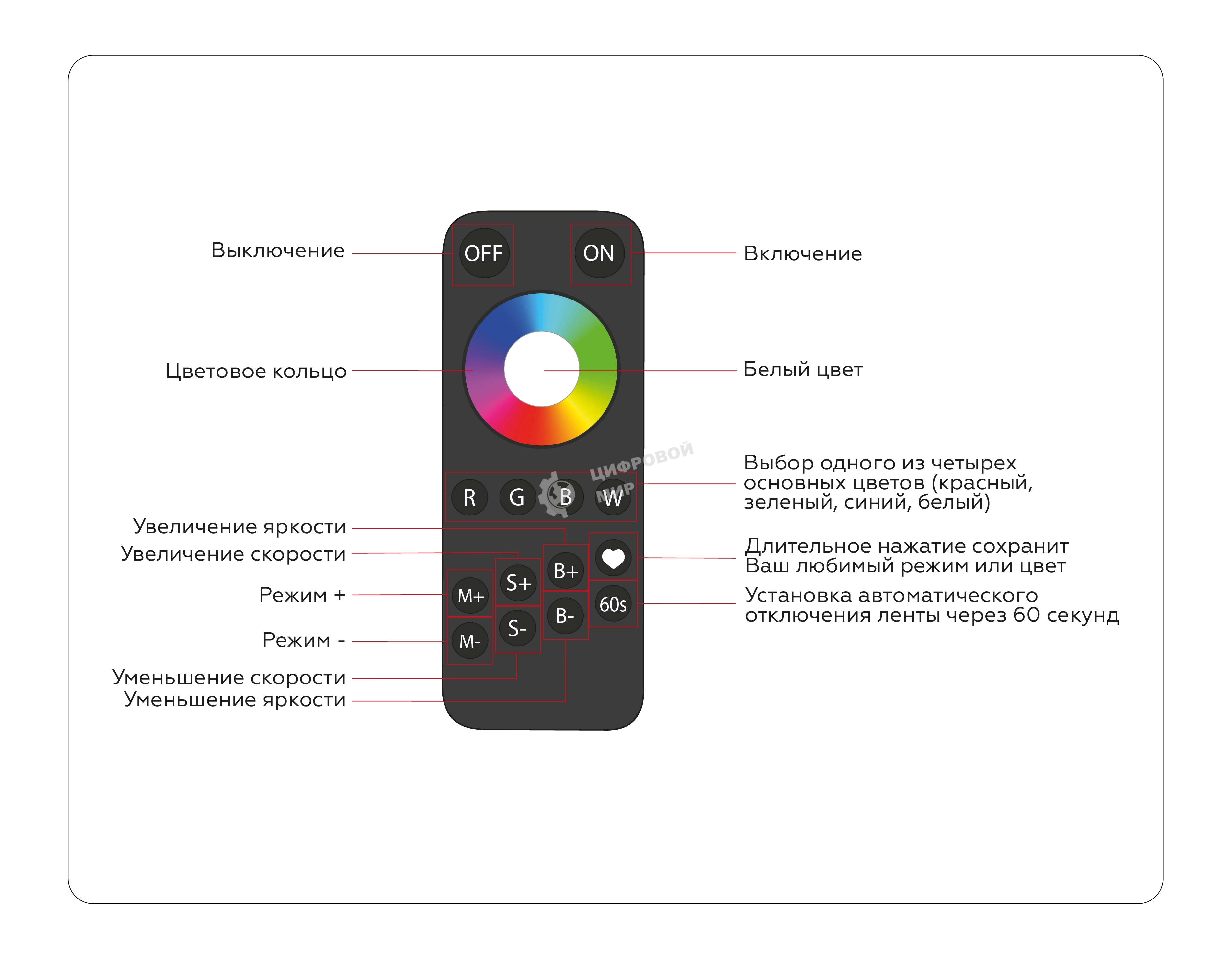 Контроллер GS11461 RGBW 24A 12V 288W/ 24V 576W (ПДУ Радио 2.4G AAA)