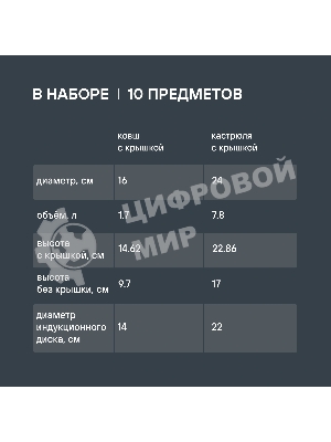 Набор посуды 10 предметов Rondell Admiring RDS-1610 (кастрюли с/кр 18 см, 20 см, 22 см, 24 см, ковш с/кр 16 см)
