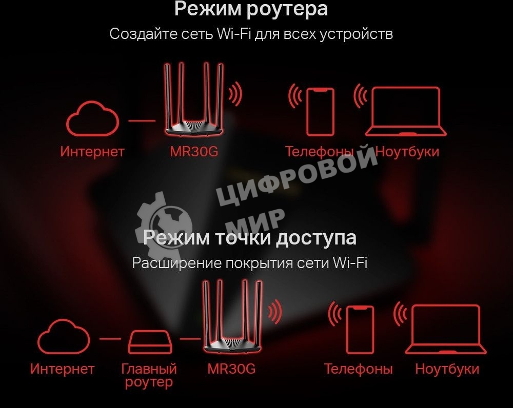 Wi-Fi роутер MERCUSYS MR30G, Wi-Fi 5, AC1200, 2.4/5ГГц, 2 LAN, черный