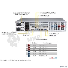 Серверная платформа SuperServer SYS-621P-TR (X13DEI, CSE-825BTS-R1K23LPP1) (2U, LGA-4677, Intel® C741, 16xDDR5 Up to 4TB ECC RDIMM, 8x3.5