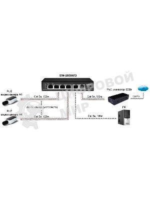 Коммутатор OSNOVO SW-20600/D, 5×100 Мбит/с PoE + 1×100 Мбит/с, неуправляемый