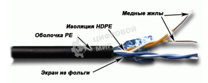 Кабель информационный Lanmaster TWT-5EFTP2-OUT кат.5е F/UTP общий экран 2X2X24AWG PVC внешний 305м черный
