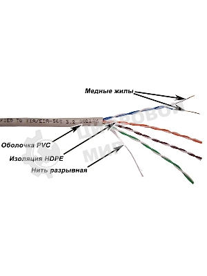 Кабель информационный LANMASTER NM-UTP5E4PR-CCA cat.5е U/UTP не экранированный 4X2 PVC внутренний 305м серый