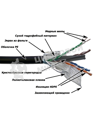 Кабель информационный Lanmaster LAN-6EFTP-WP-OUT кат.5е F/UTP общий экран 4X2X24AWG PVC внешний 305м черный
