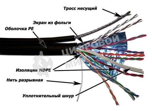 Кабель Lanmaster TWT-5EFTP-OUT-TR-copper (305м) FTP 4пары Кат5е 24AWG(0.511мм) для внешней прокладки с тросом