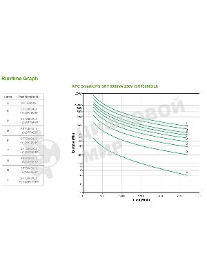 Источник бесперебойного питания APC Smart-UPS SRT SRT3000XLI 2700Вт 3000ВА черный