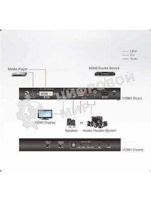 Kонвертер ATEN 4K HDMI/DVI to HDMI Converter with Audio De-embedder