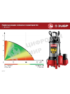 Насос ЗУБР НПФ-450-Р фекальный с режущим механизмом, 450 Вт