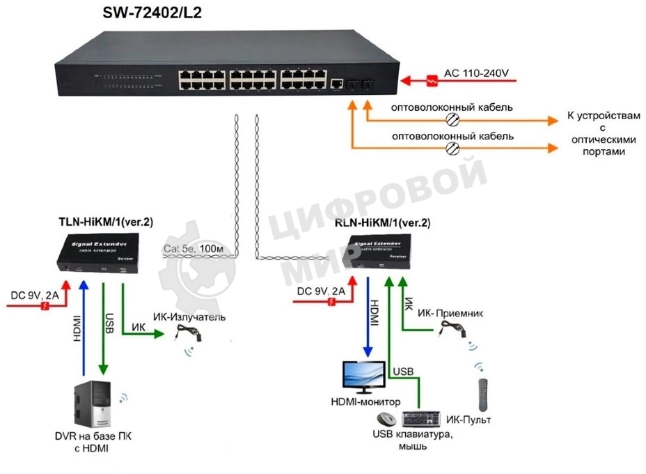 Коммутатор Osnovo SW-72402/L2 Управляемый (L2+) гигабитный на 26 портов