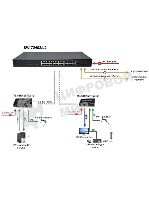 Коммутатор Osnovo SW-72402/L2 Управляемый (L2+) гигабитный на 26 портов