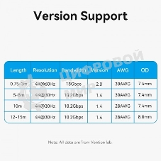 Кабель Vention HDMI High speed v2.0 with Ethernet 19M/19M - 15м