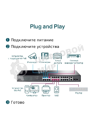 Коммутатор TP-Link TL-SG1428PE Easy Smart 28 портовый гигабитный коммутатор с 24 портами PoE+ SMB